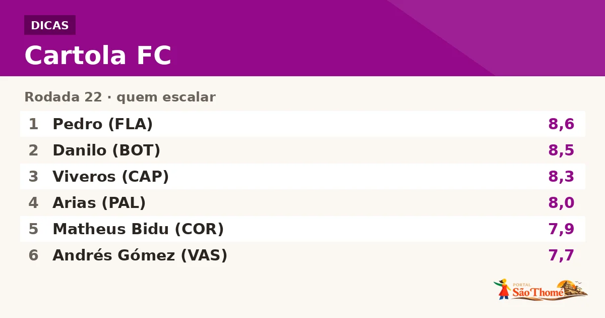 Dicas do Cartola FC rodada 22