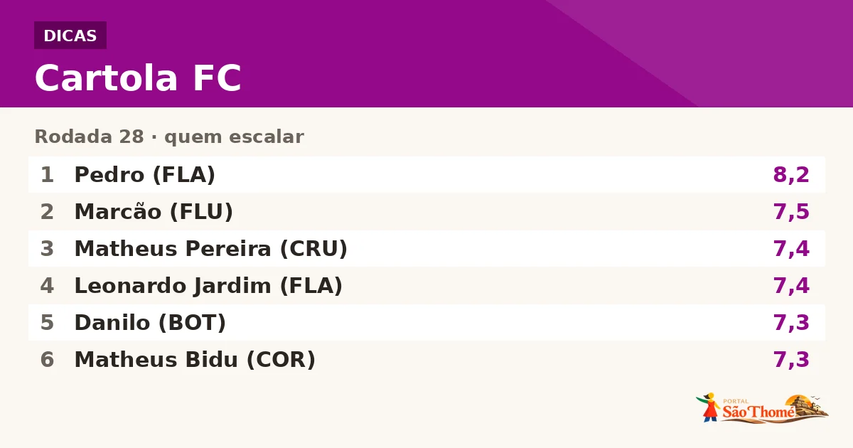 Dicas do Cartola FC rodada 28