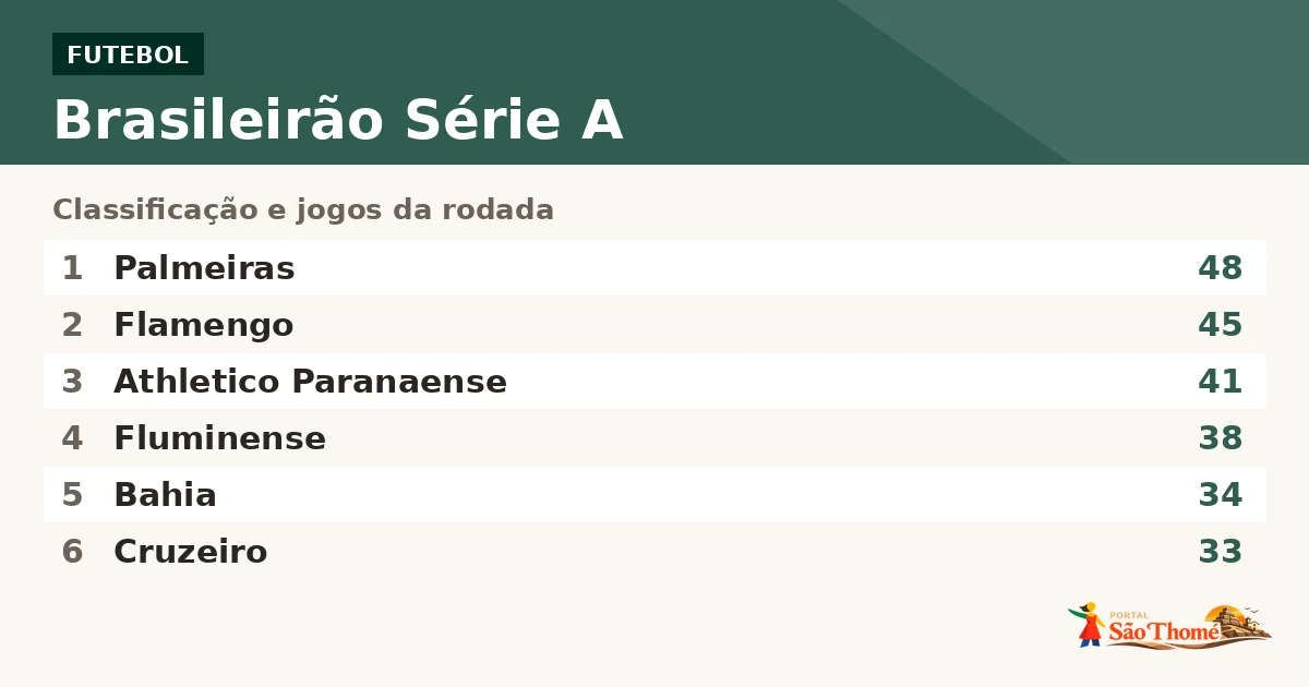 Brasileirão Série A