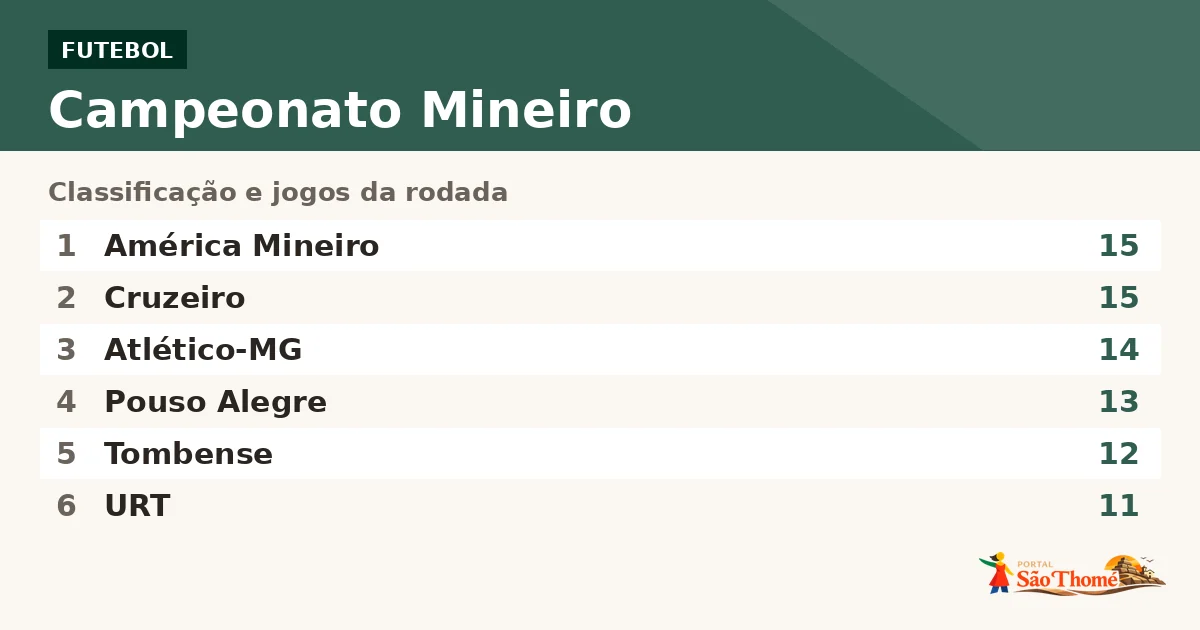 Campeonato Mineiro