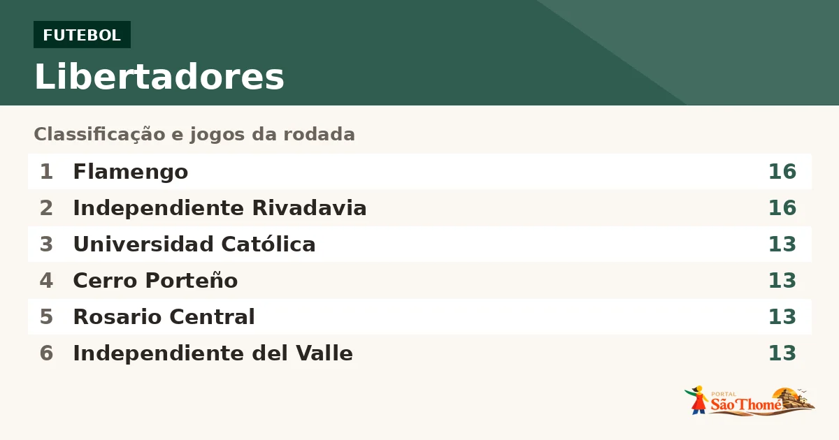 Libertadores