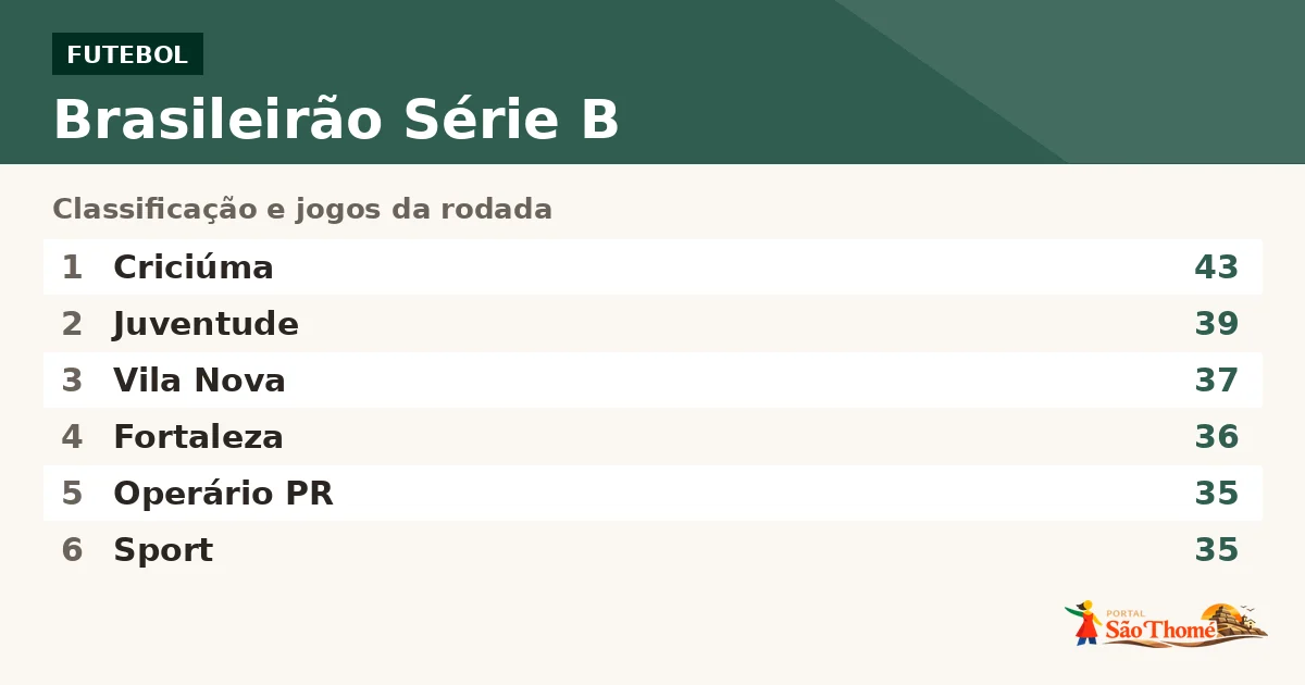 Brasileirão Série B